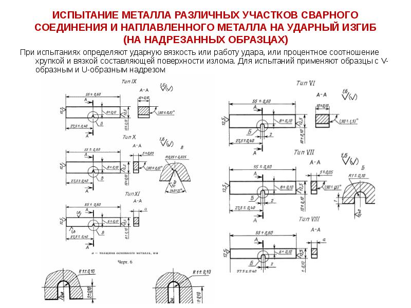 Роль надреза в образцах при испытаниях на ударный изгиб