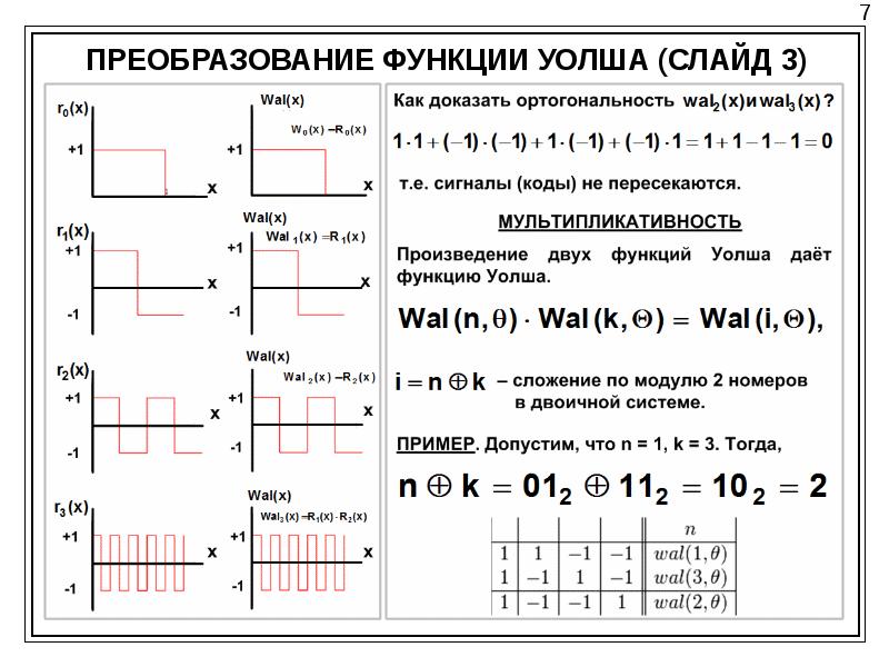 Возможности преобразований. Ортогональность функции Уолша. Матрица Адамара и функция Уолша. Базисные функции Уолша. Функции Уолша и Дискретное преобразование Уолша Адамара.