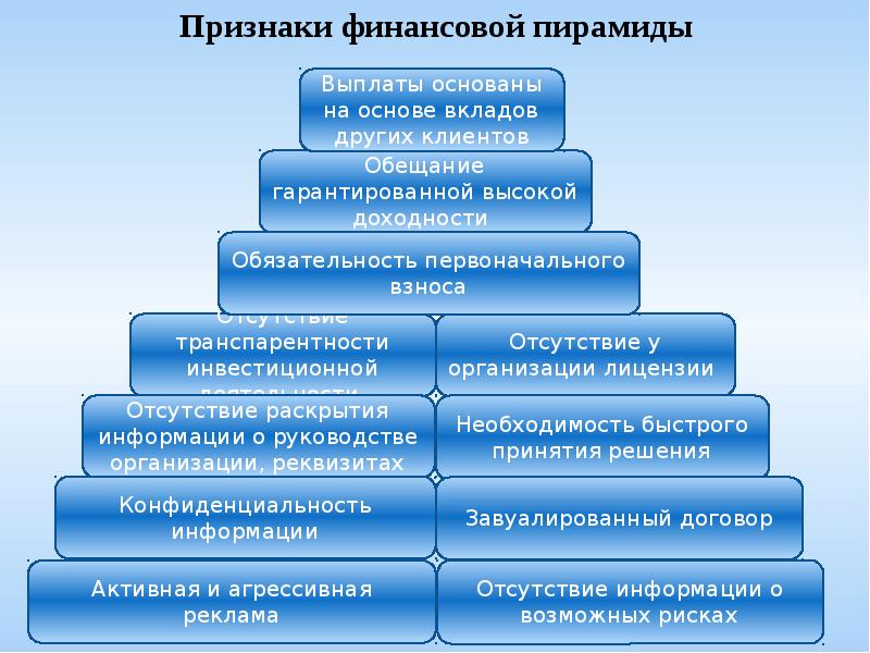 2 финансовые организации. Характерные черты финансовых пирамид. Отличительные черты финансовой пирамиды. Характерные признаки финансовой пирамиды. Призраки финансовых пирамида.