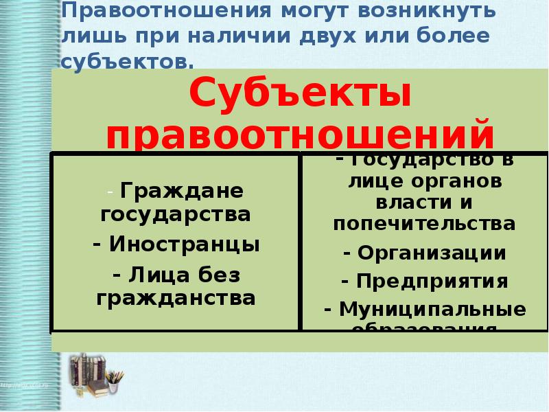 Правонарушение обществознание 10