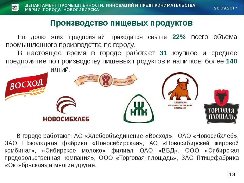 Что производят в Новосибирске. ЗАО округ. Сообщение о производствах Новосибирска. Какие товары производят в Новосибирске.