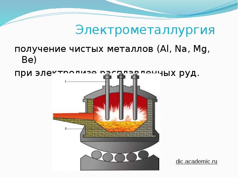металлургия электрометаллургия. получение металлов электрометаллургия. электрометаллургия примеры. способ получения железа электролизом. электрометаллургия электрическое восстановление железа из руды это.