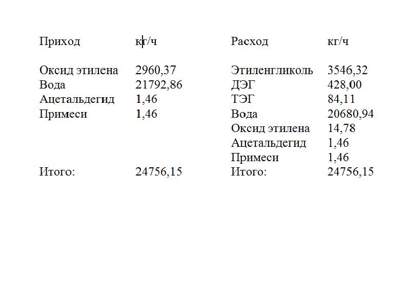 Расчет теплового сопротивления радиатора