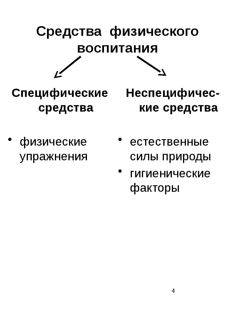 Основным специфическим средством физического воспитания является. Методы физического воспитания схема. Специфические средства физического воспитания. Специфические методы физического воспитания. Методы физического воспитания таблица.