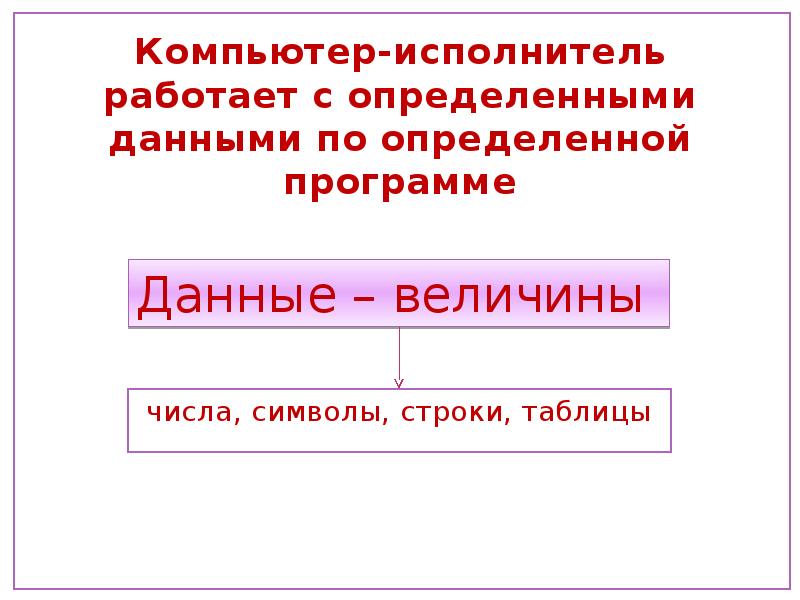 И другие определенно не дает. Алгоритмы работы с величинами. Алгоритмы работы с величинами Информатика 9 класс. Алгоритмы работы с величинами коротко о главном. Компьютер как исполнитель алгоритмов.