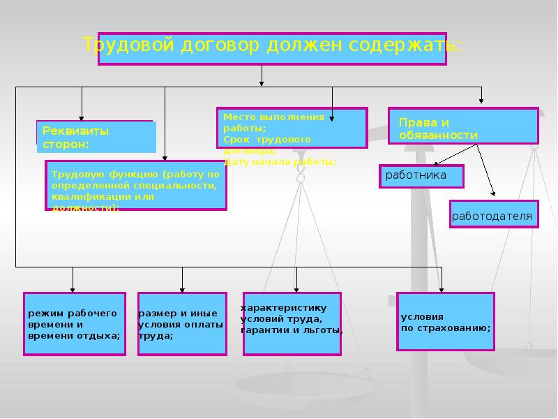 Особенности работников