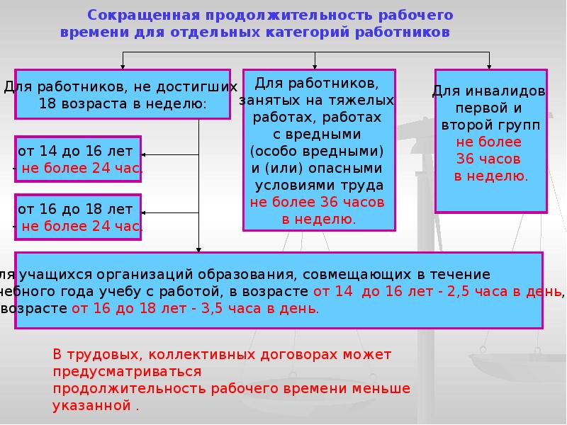 Особенности регулирования труда лиц работающих вахтовым методом презентация