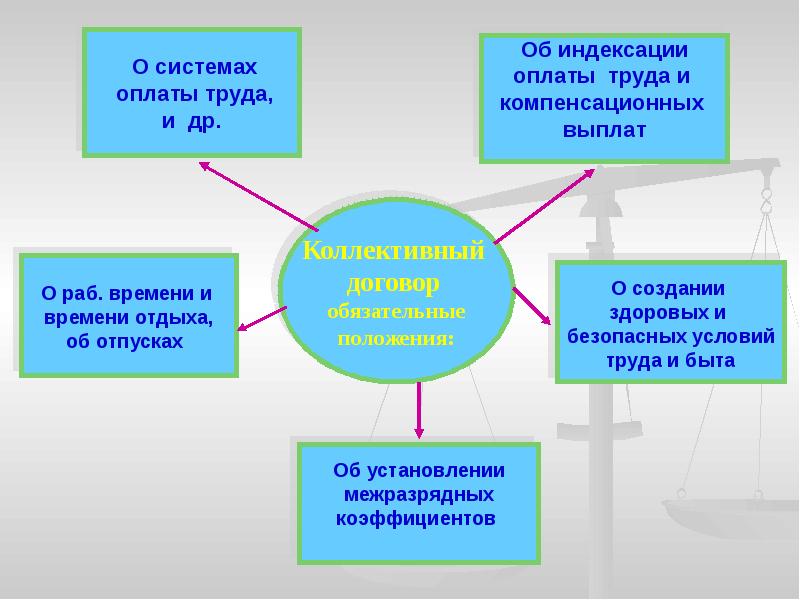 Правовая защита заработной платы презентация