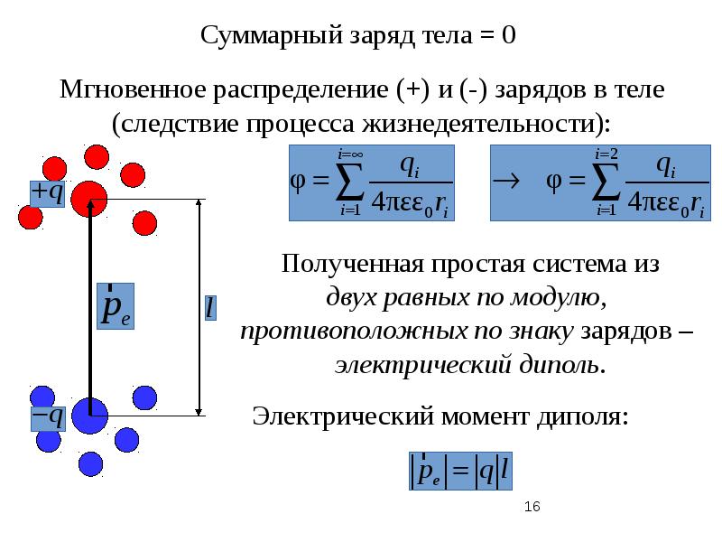 4 электрическое поле. Диполь и его электрический момент. Характеристики электрического диполя. Электрический диполь суммарный момент. Диполь и его характеристики.