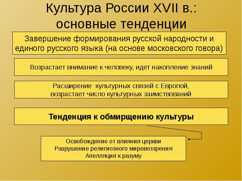 Обмирщение культуры в 17 веке презентация