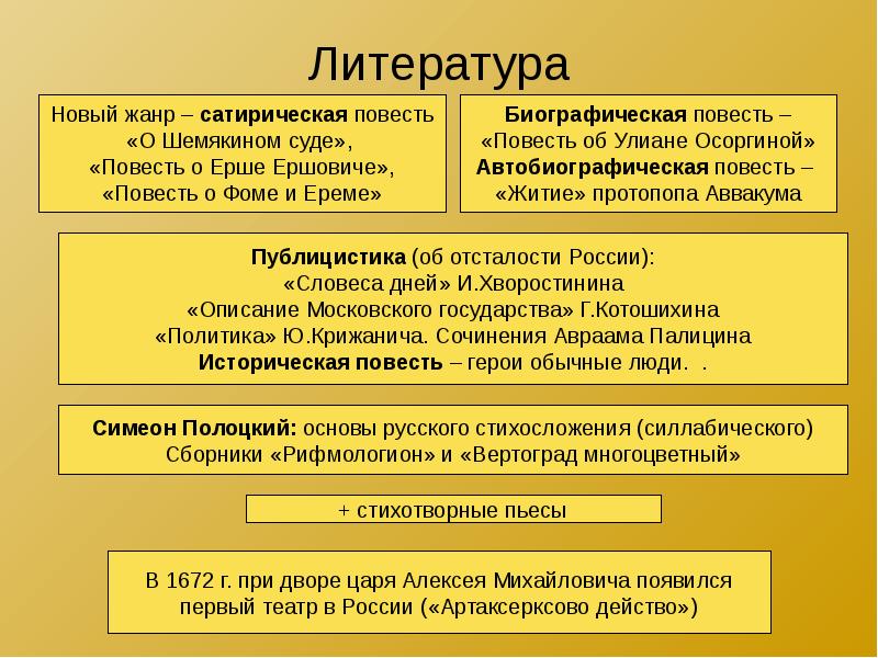 Культура руси 17 века презентация