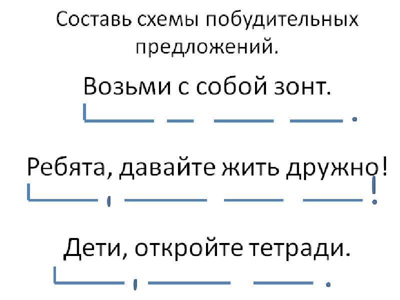 Предложения по цели высказывания 3 класс презентация школа россии