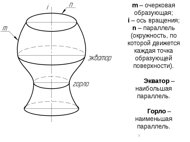 Образующая окружности