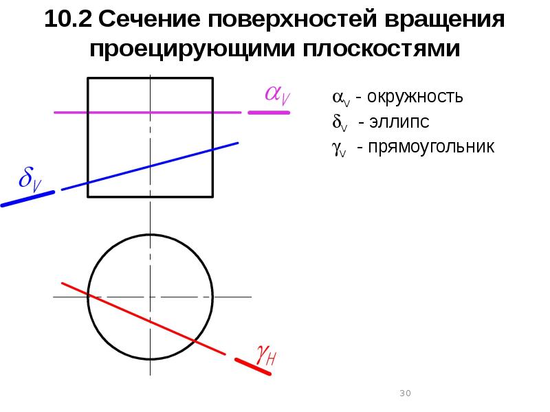 Поверхности вращения презентация