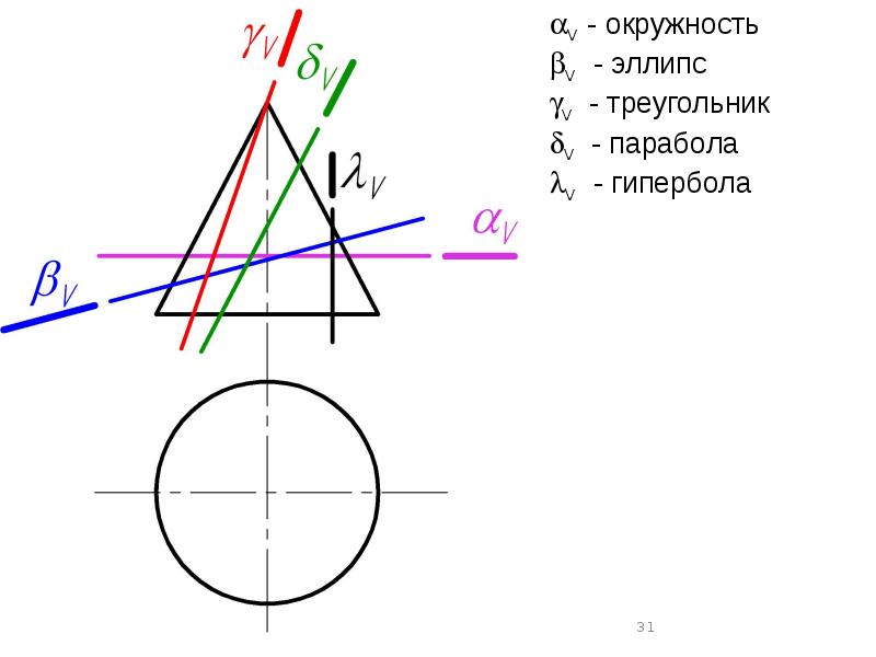 На чертеже изображена нелинейчатая поверхность