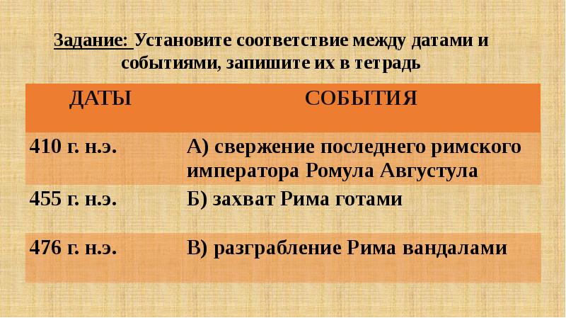 Падение западной римской империи план конспект урока