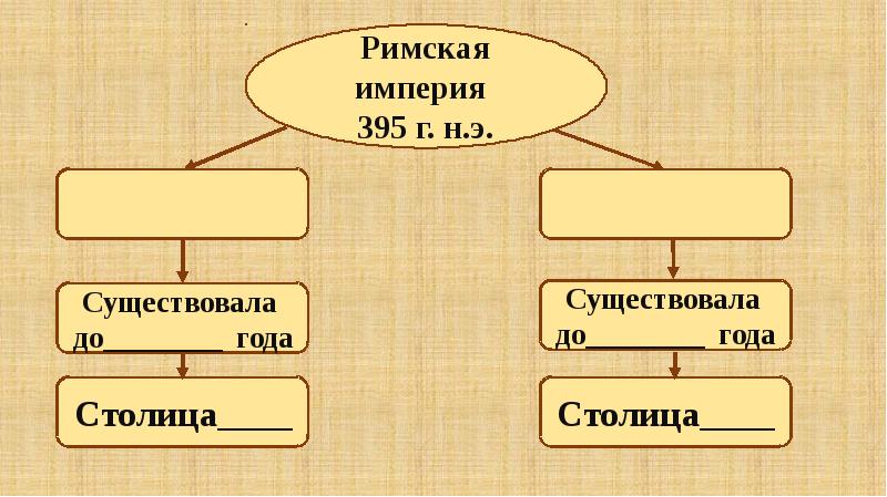 Падение западной римской империи презентация 5 класс уколова