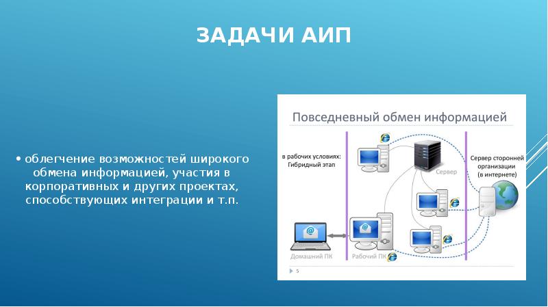 Автоматизация информационных процессов презентация