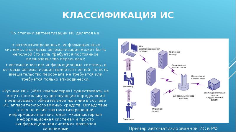 Автоматизация информационных процессов презентация