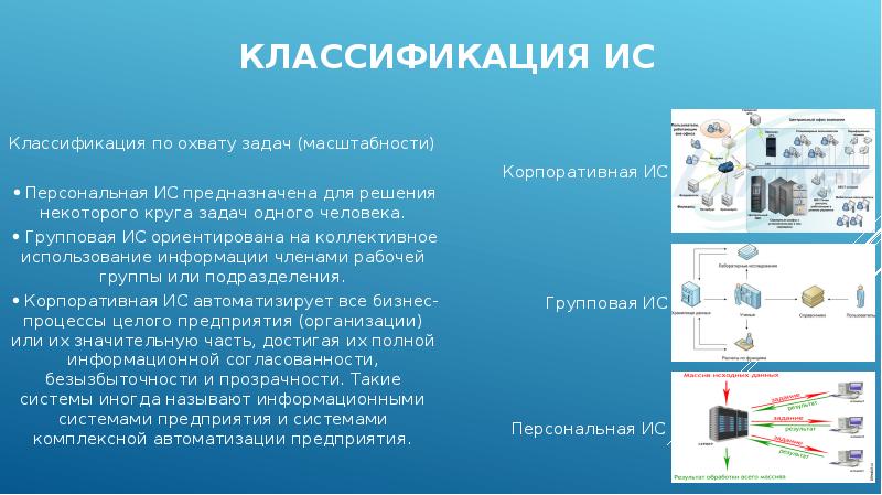 Автоматизация информационных процессов презентация