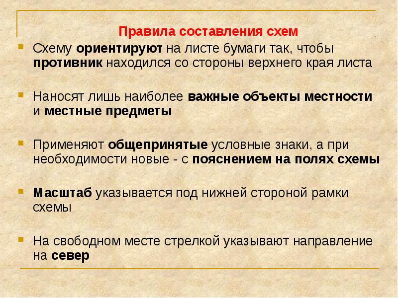 Норматив составление схемы местности