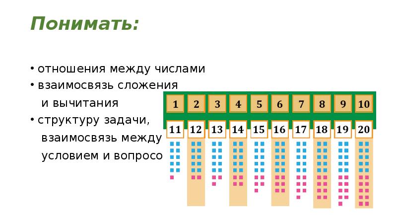 Взаимосвязь цифр и музыки проект