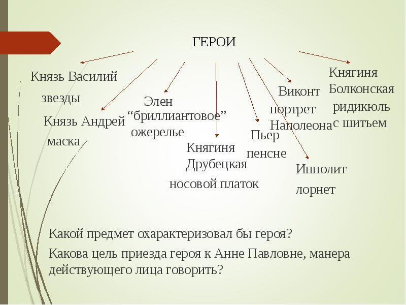 Салон анны павловны шерер презентация 10 класс