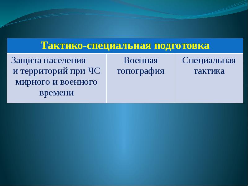 Учебная дисциплина это в проекте