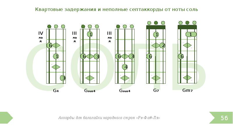 Аккорды для балалайки для начинающих картинки с цифрами