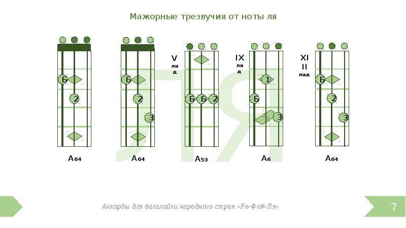 Все идет по плану на балалайке аккорды