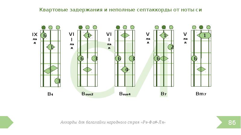 Все идет по плану на балалайке аккорды