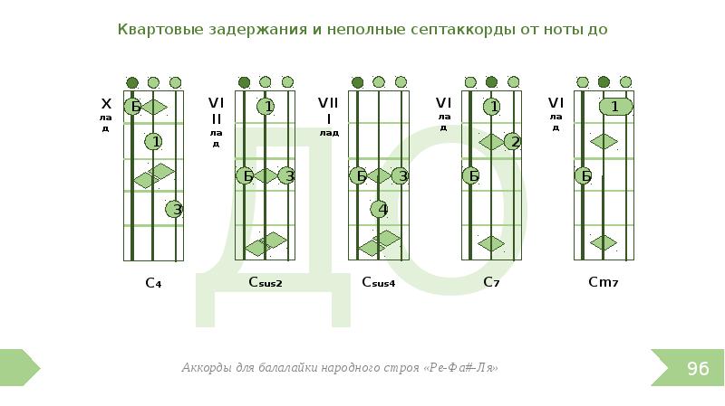 Аккорды для балалайки для начинающих картинки с цифрами