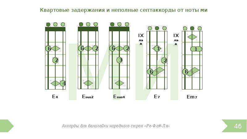 Аккорды для балалайки для начинающих картинки с цифрами