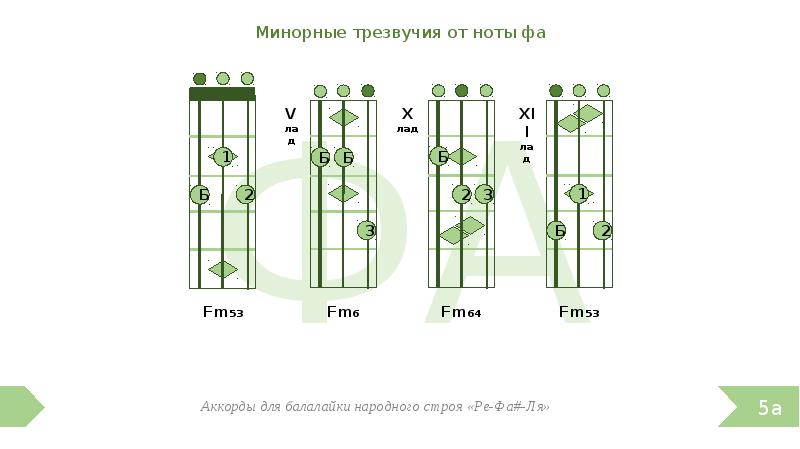 Аккорды для балалайки для начинающих картинки с цифрами