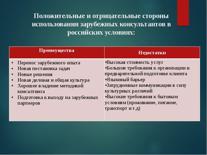 Положительные и отрицательные стороны