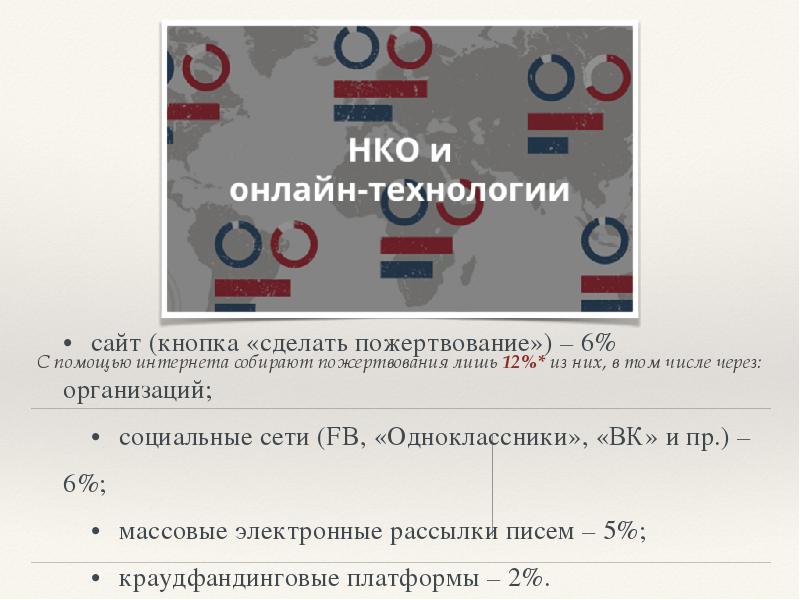 популяризация нко в сша и в мире. цель занятия. белый дом сша флаг. национальный фонд демократии сша. американского национального фонда в поддержку демократии.