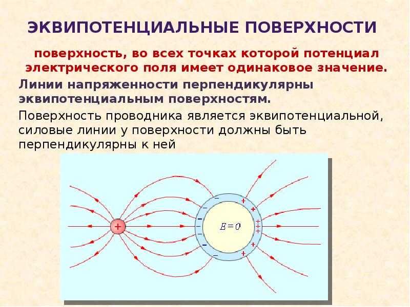 Эквипотенциальные поверхности точечного заряда