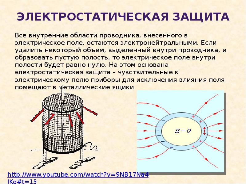 Проводники в постоянном электрическом поле 10 класс презентация