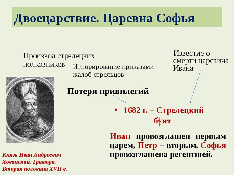 Начало правления петра 1 двоецарствие. Двоецарствие Петра Царевна Софья. Двоецарствие Царевна Софья 8 класс. Двоецарствие Петра 1 кратко. Двоецарствие Царевна Софья кратко.