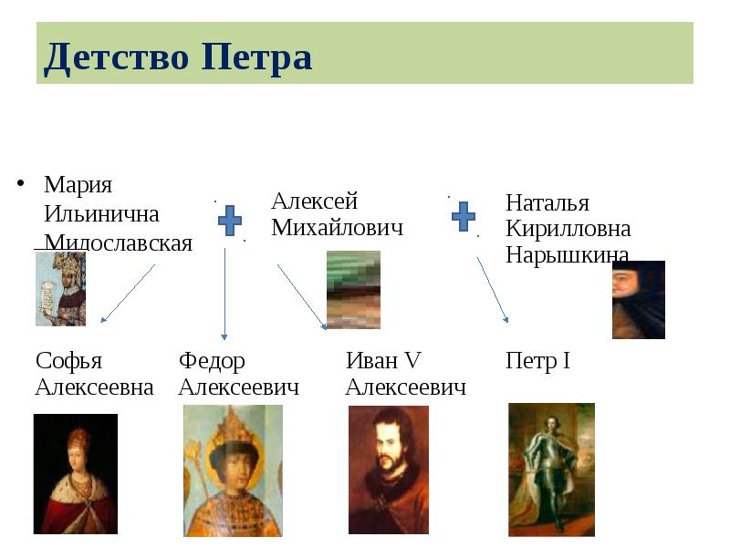 Детство петра 1 кратко. Детские годы Петра. Детство Петра 1 схема. Петр й в детстве. Детство Петра 1 и его приход к власти.