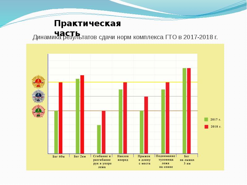 Комплекс динамика