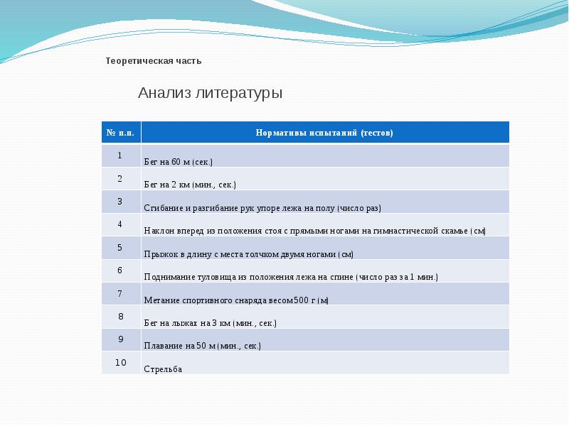 Детская литература анализ. Теоретическая часть исследования. Анализ литературы. Анализирование литературы. Части анализа.