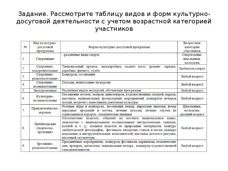 Учебный проект разработка тематических физкультминуток с учетом возрастных особенностей