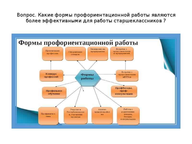 Форма проведения презентации проекта