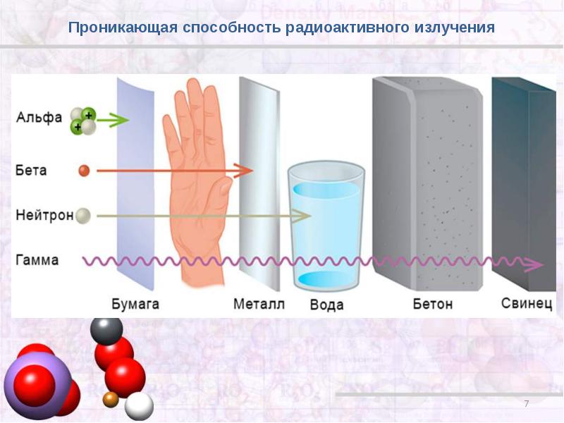 Рисунок альфа бета гамма