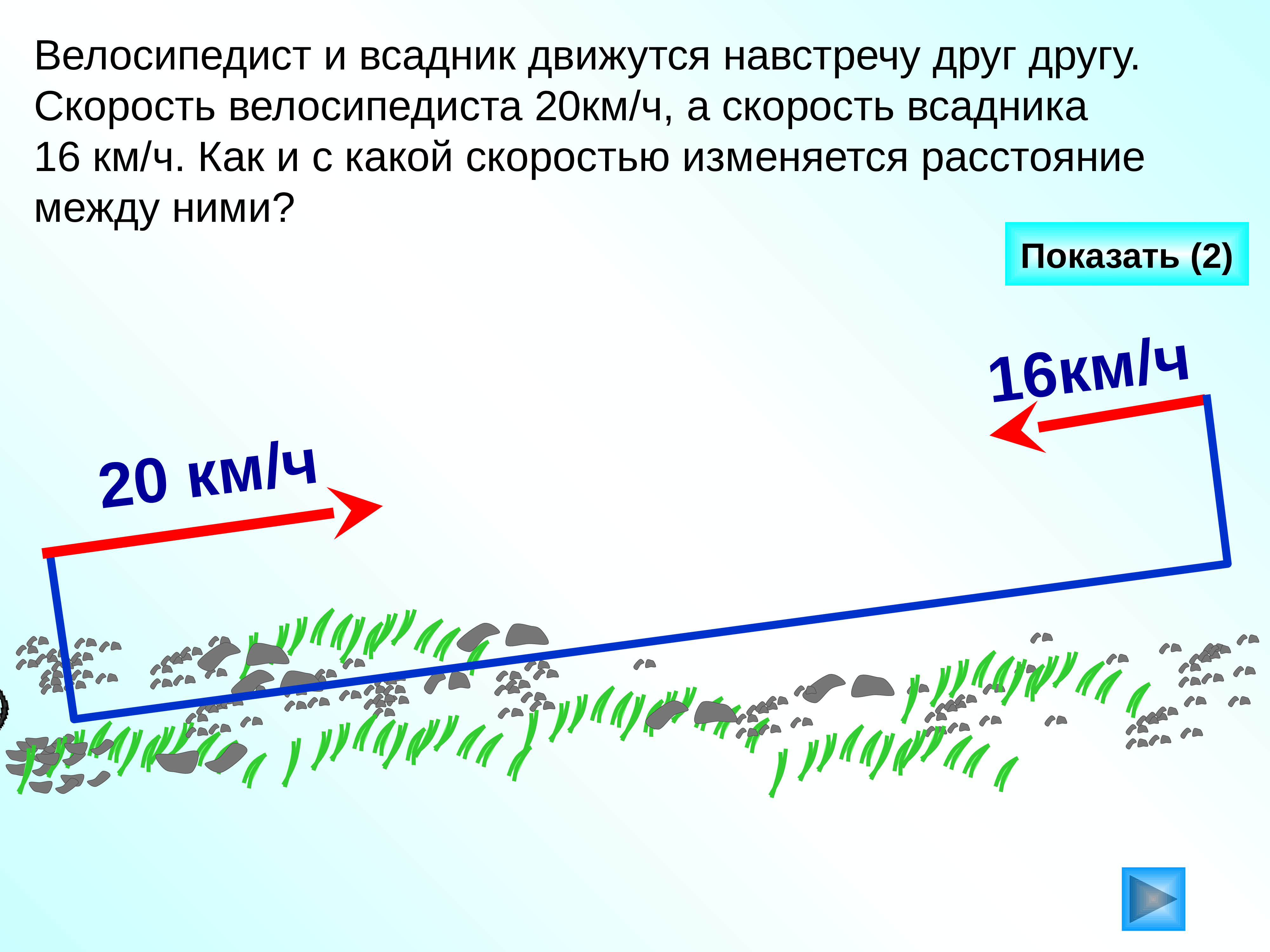 Как измениться расстояние. Велосипедист и всадник движутся навстречу друг другу. Велосипедисты движутся навстречу друг друга. Всадник и велосипедисты. Скорость велосипедиста 10 км/ч а скорость рыбака 5.