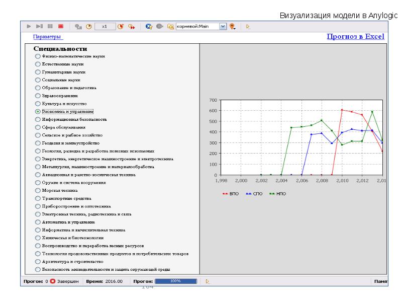 Anylogic имитационное моделирование презентация