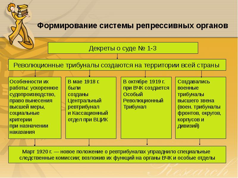 История государства и права россии презентация