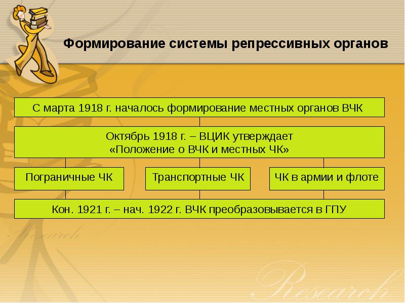 История государства и права россии презентация