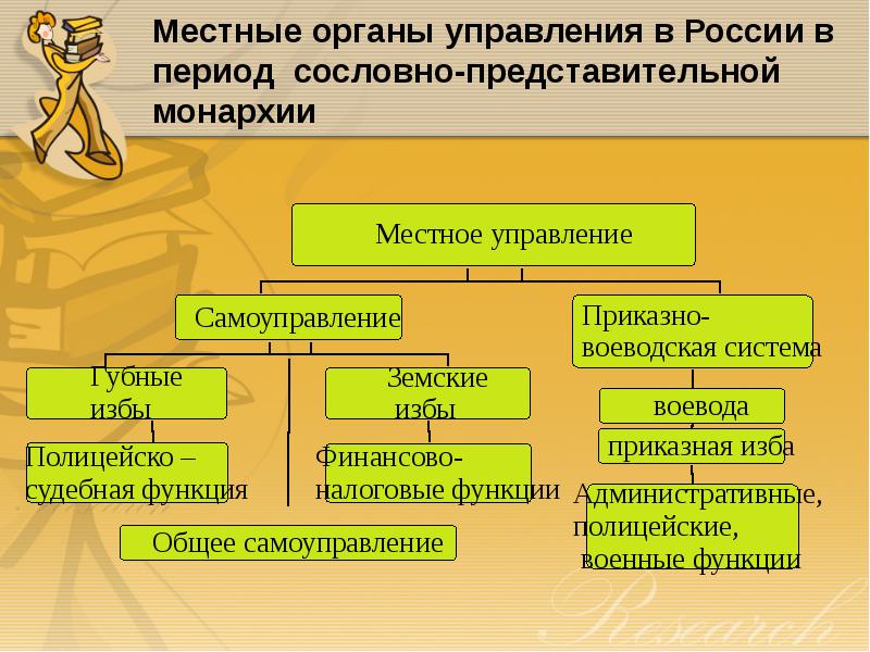 Реферат: Приказно-воеводская система управления в Московском государстве XV-XVII веков